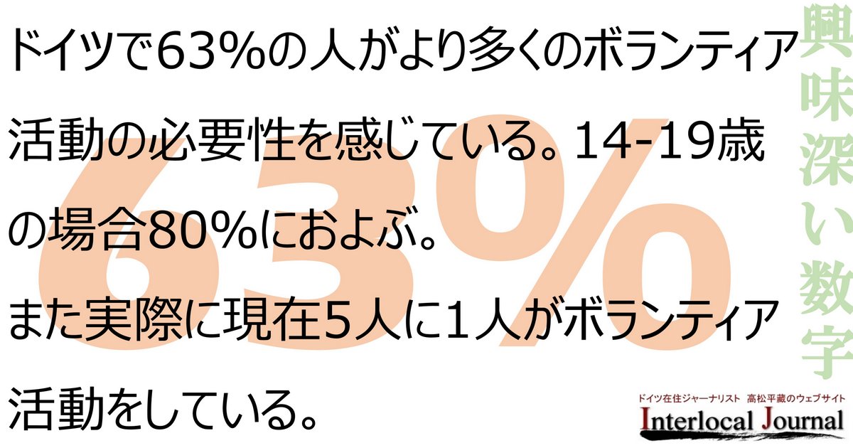 興味深い数字 インターローカルジャーナル